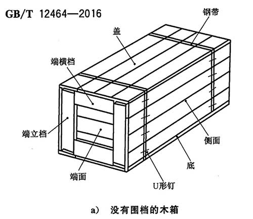普通木箱包装标准图